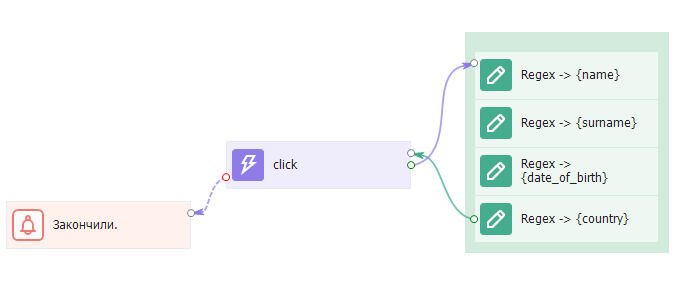 Создание вручную