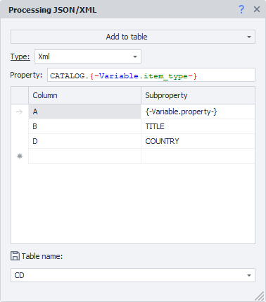 The variable { -Variable.item_type- } contains CD and { -Variable.property- } contains ARTIST