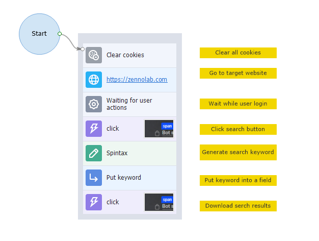 This is your project